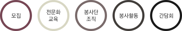 이용방법